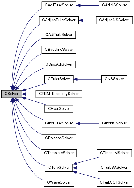 Class Structure Sol