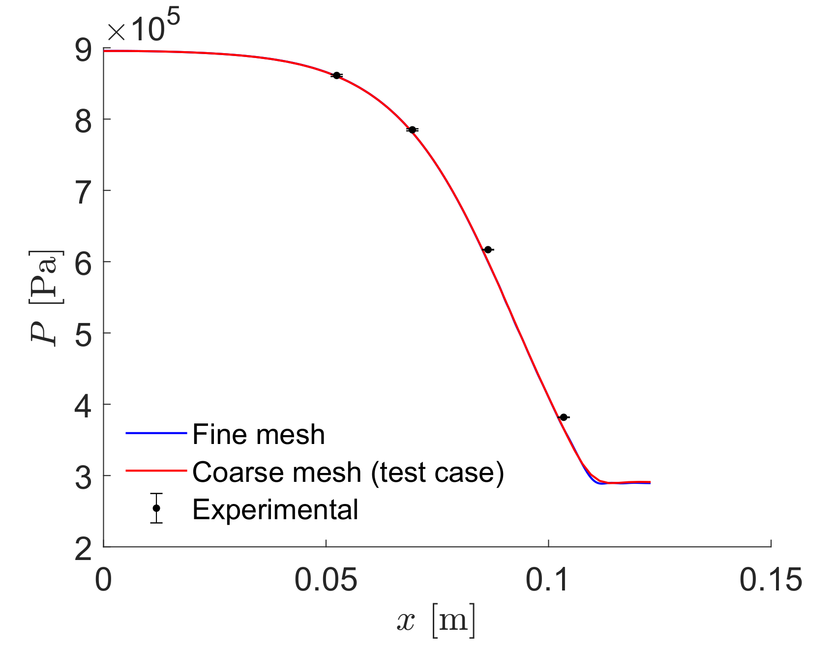 NICFD nozzle results B