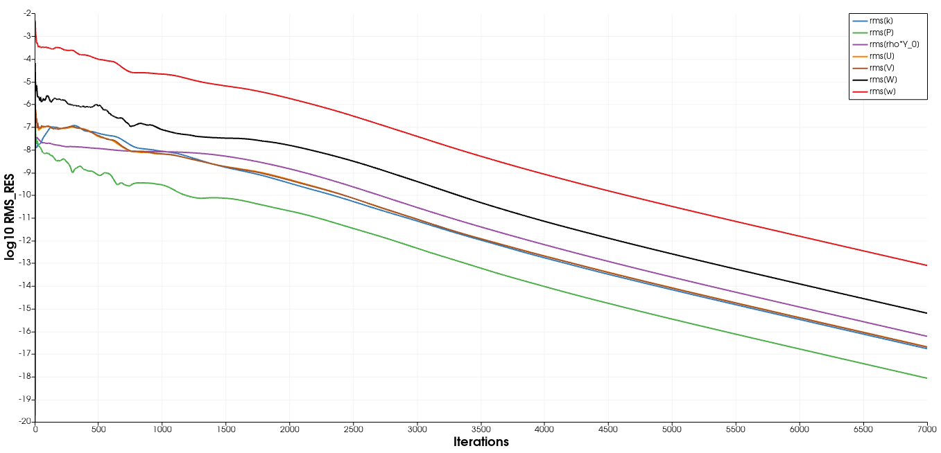 Residual plot