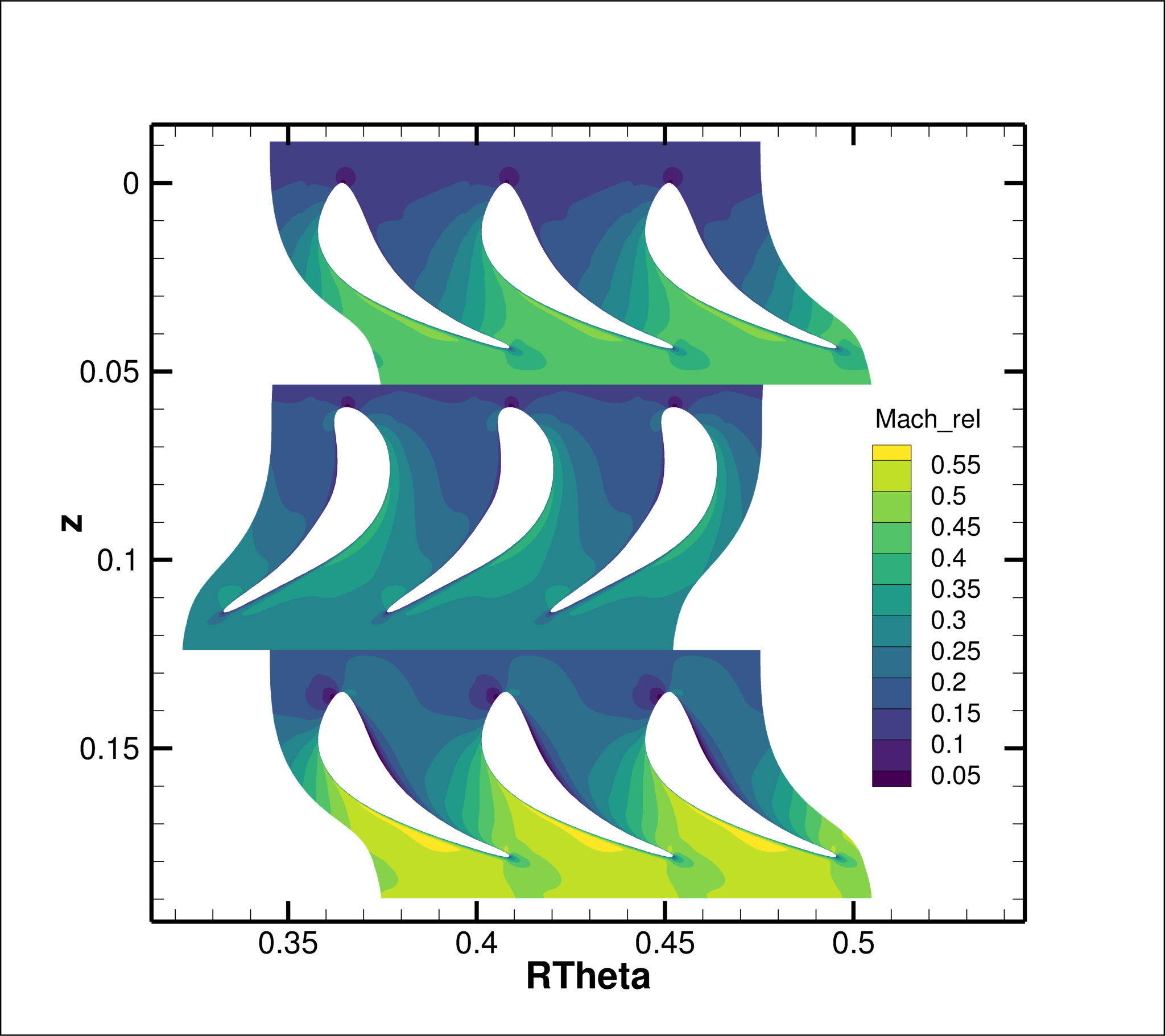 2D Relative Mach number blade-to-blade view