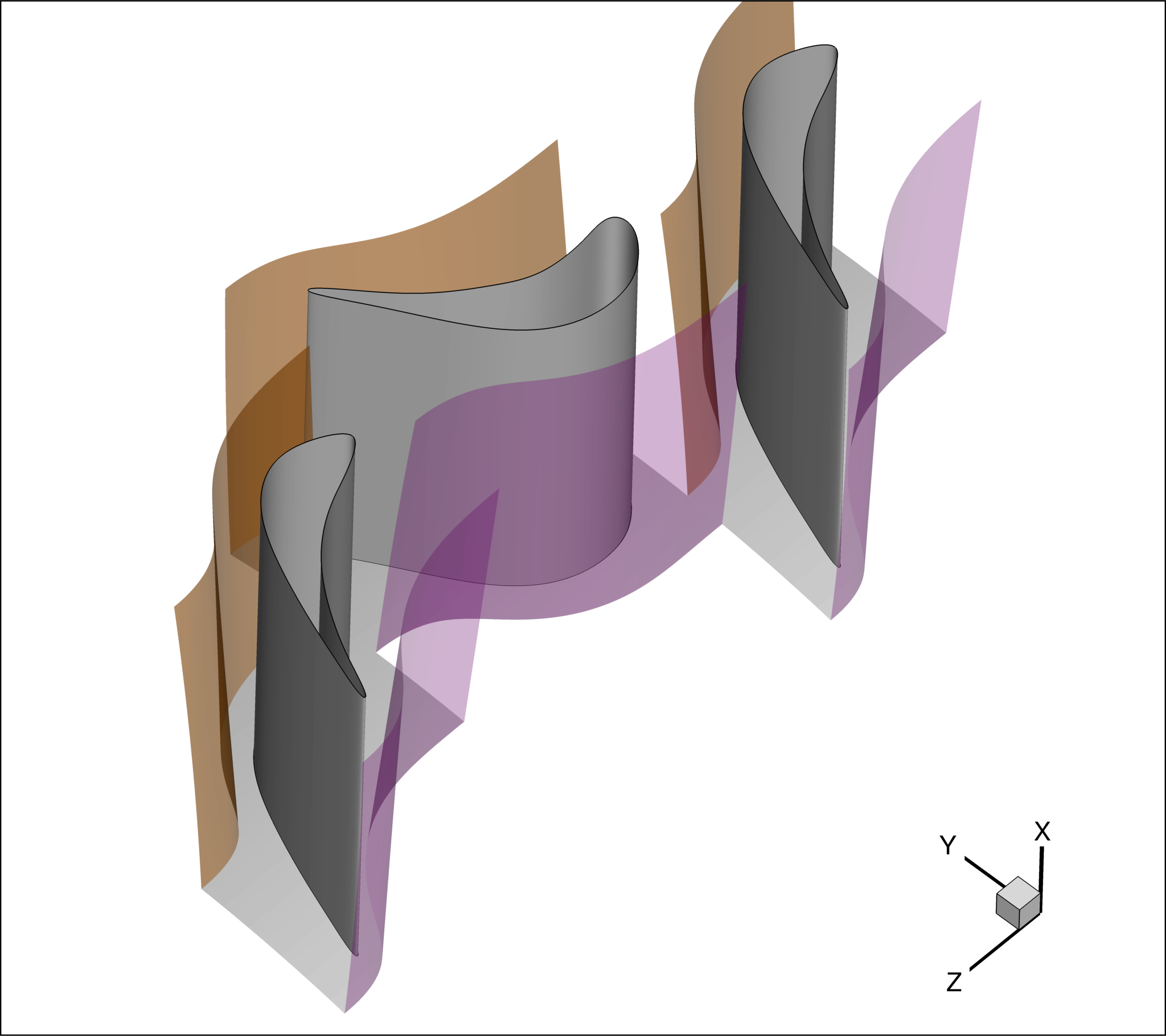 Periodic boundary conditions