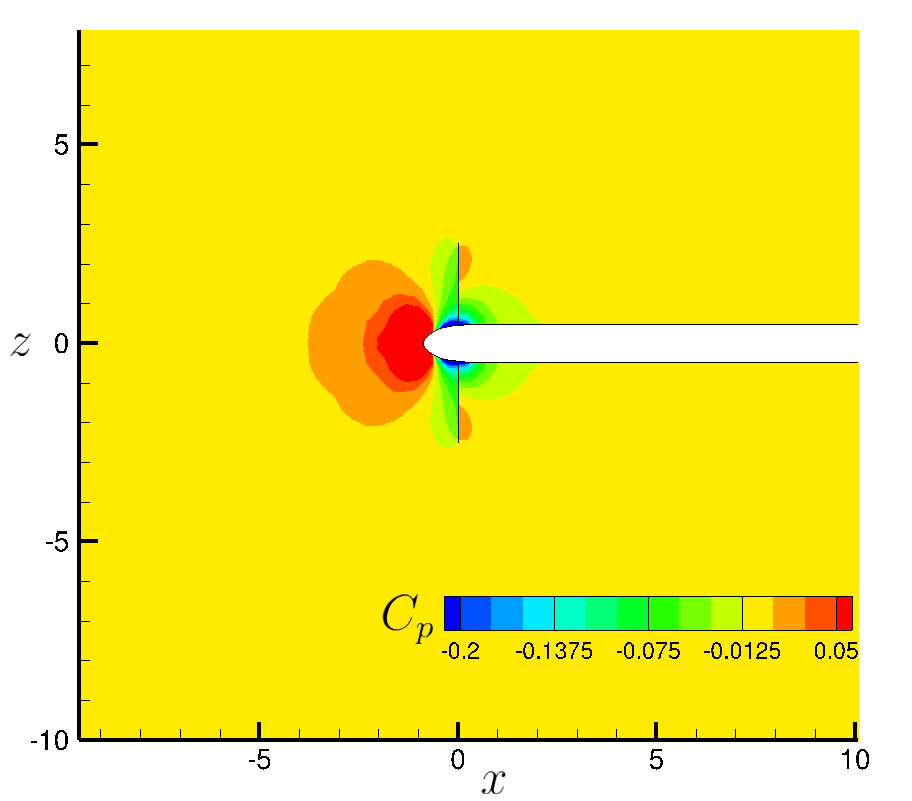 Pressure Coefficient