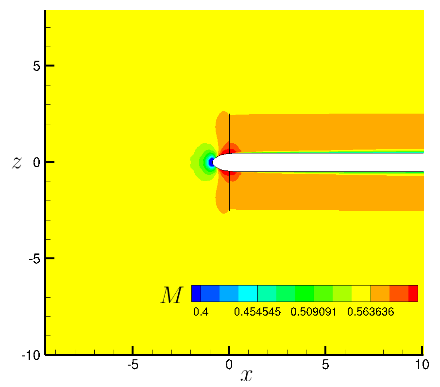 Mach Number