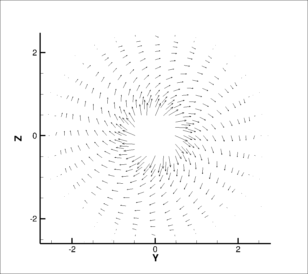 Swirl Vectors