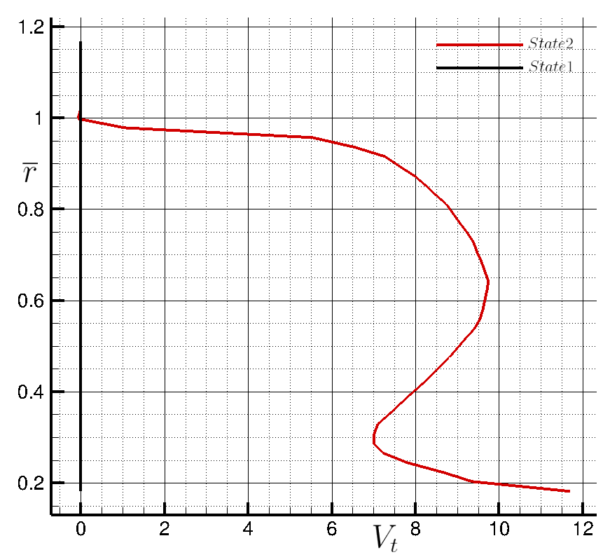 Tangential Velocity Jump