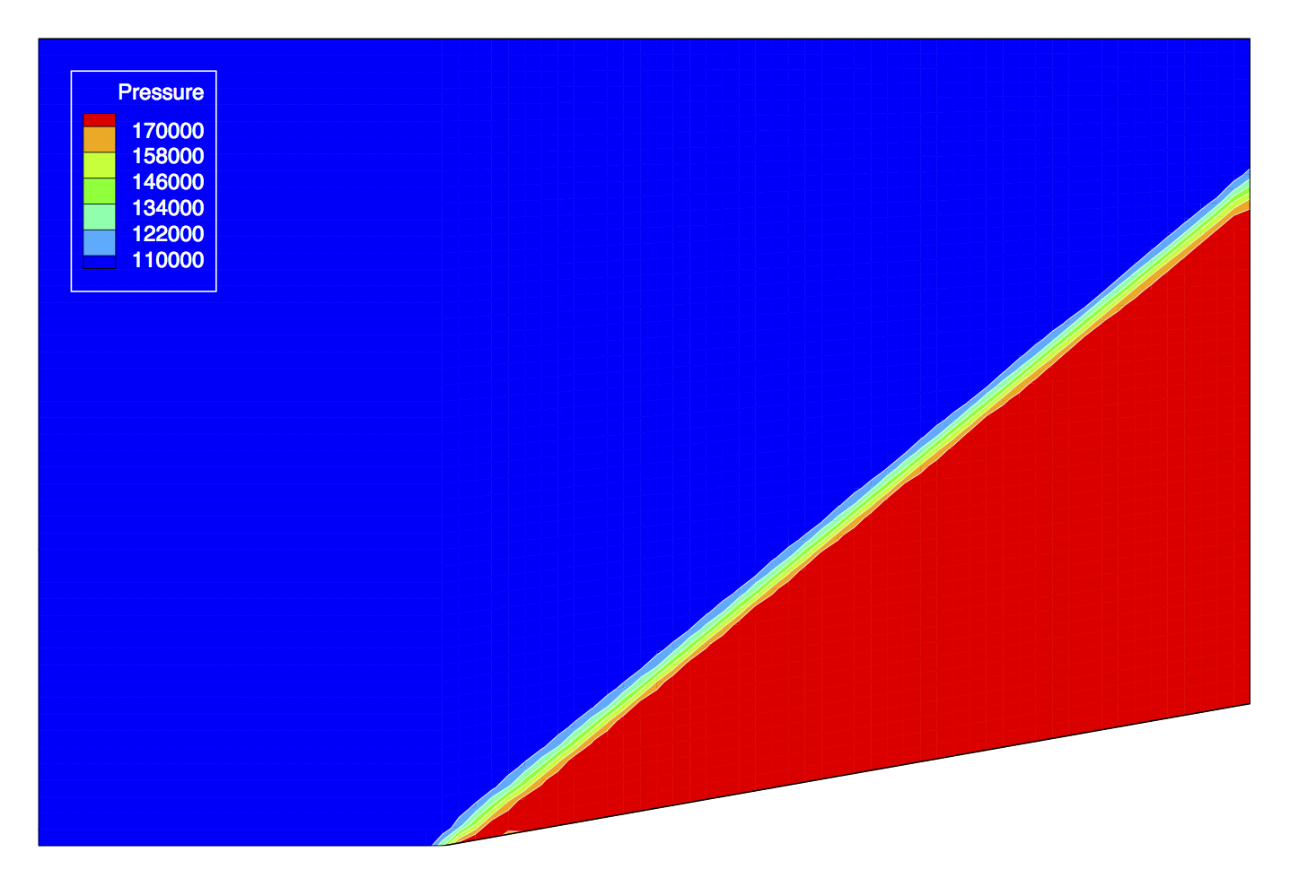 Wedge Pressure