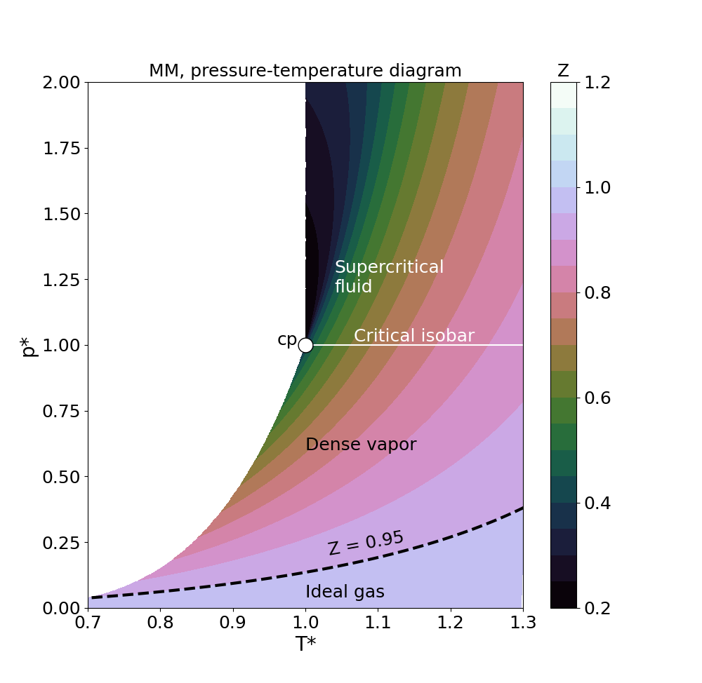 PT_diagram_trainingdata