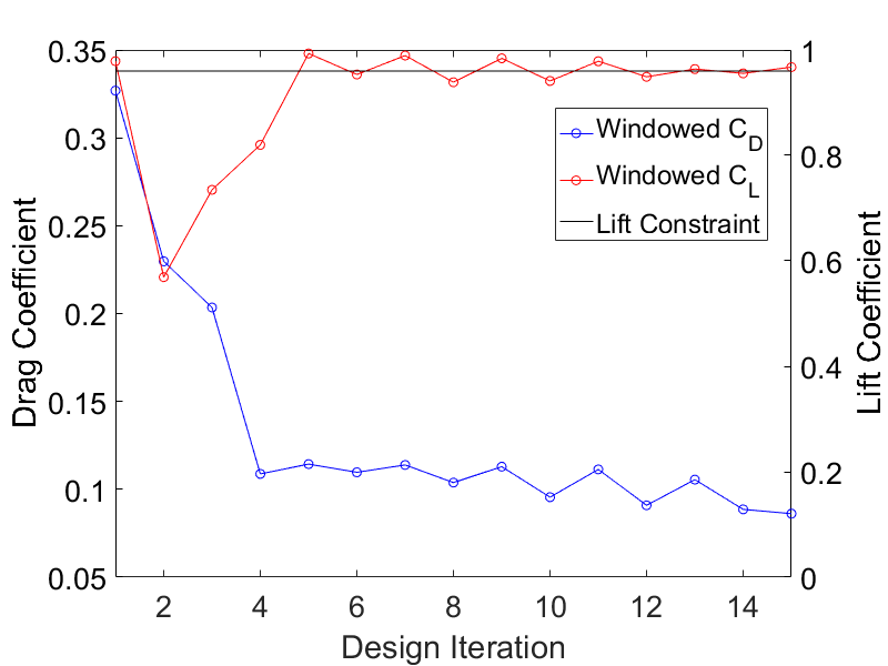 Hann-window optimization