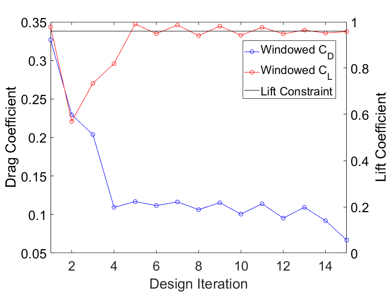 Hann-Square-window optimization