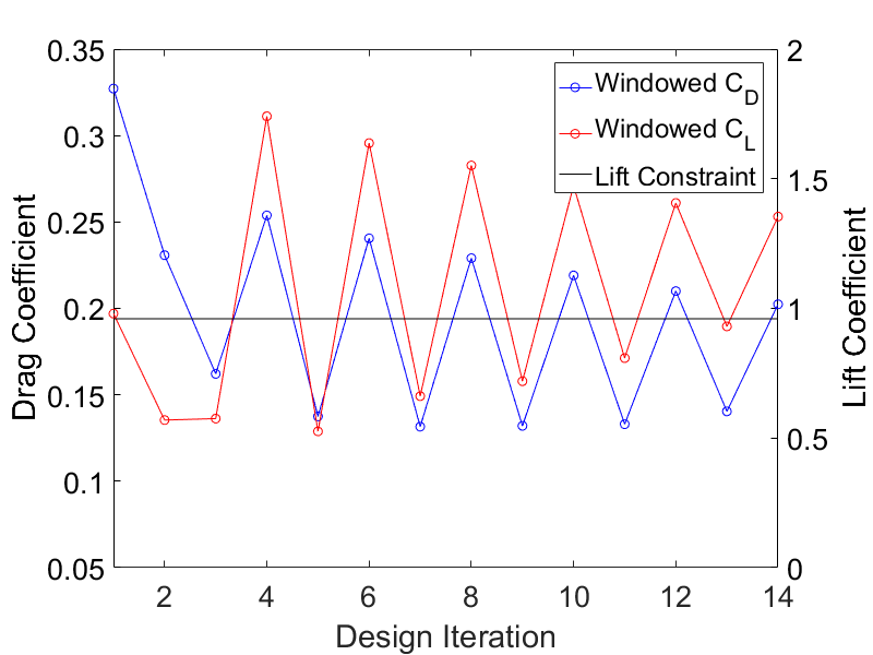 Square-window optimization
