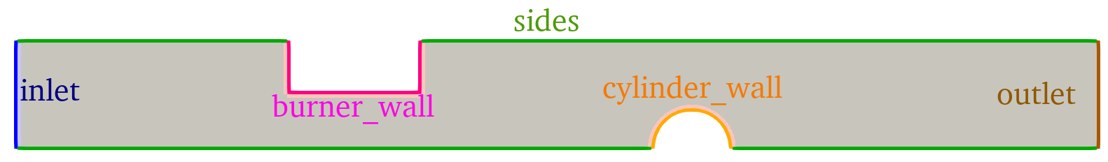 Mesh with boundary conditions