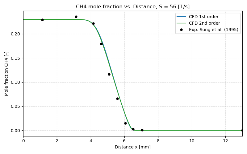 convergence_plot