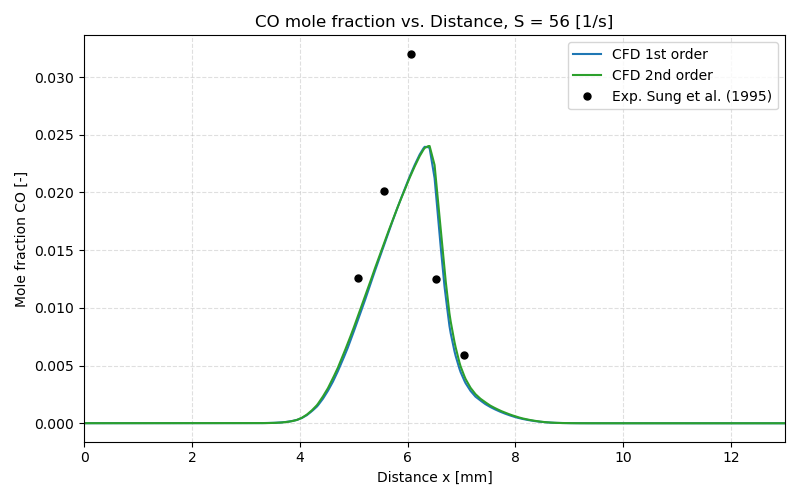 convergence_plot