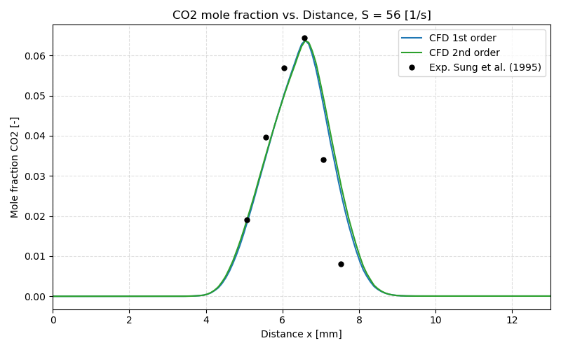 convergence_plot