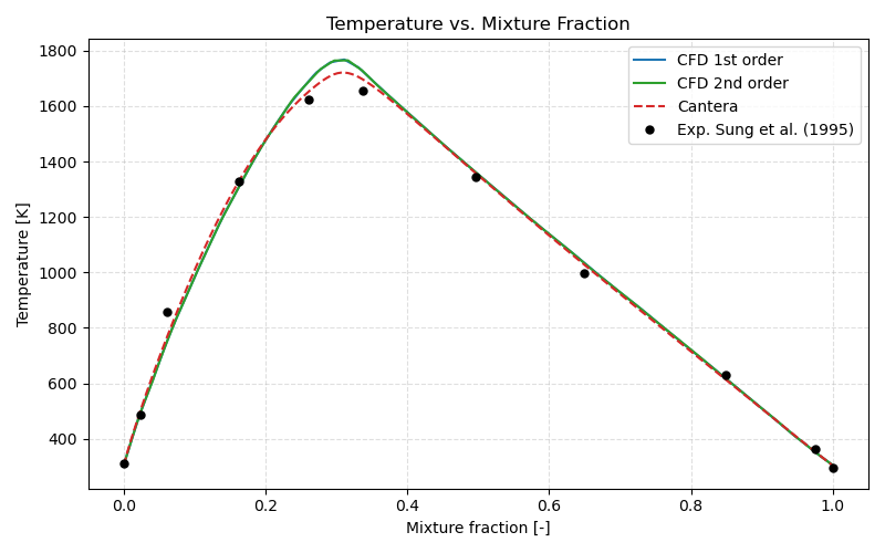 convergence_plot
