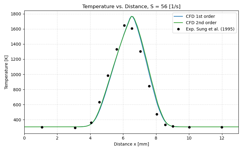 convergence_plot
