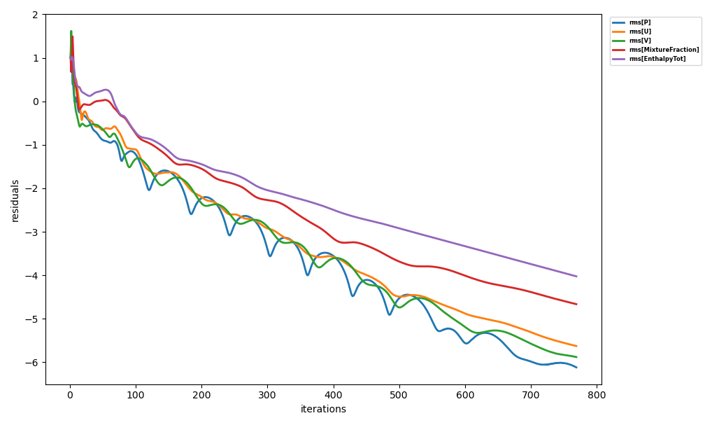 convergence_plot