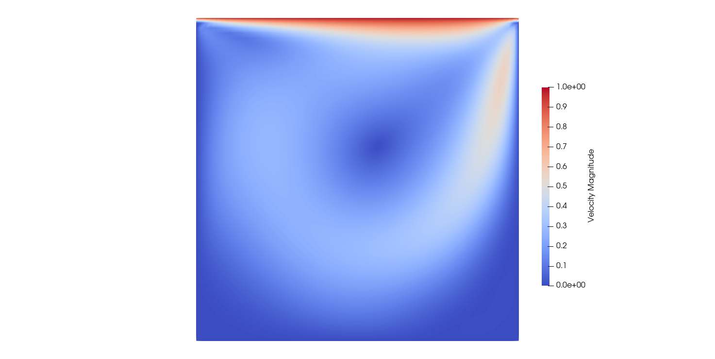 LDC velocity contours