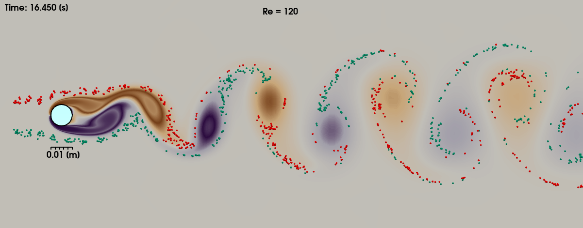 particles_streamlines