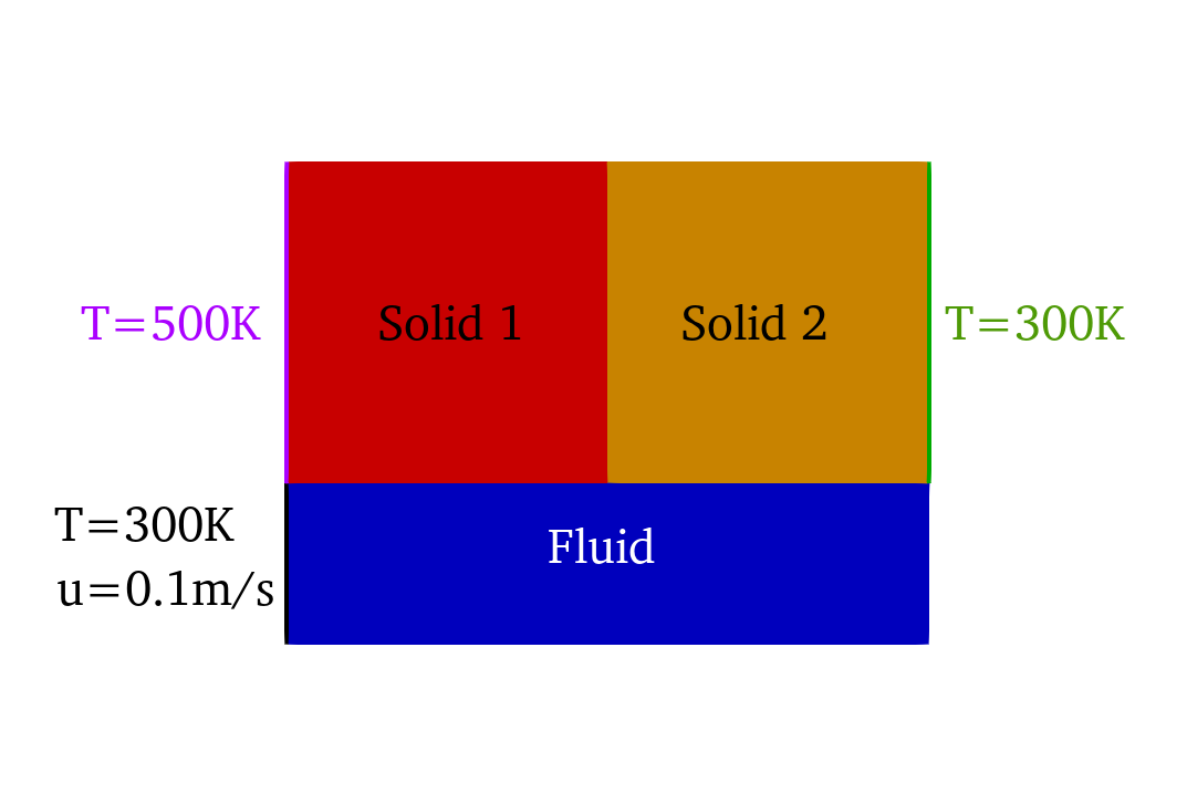 Problem Setup