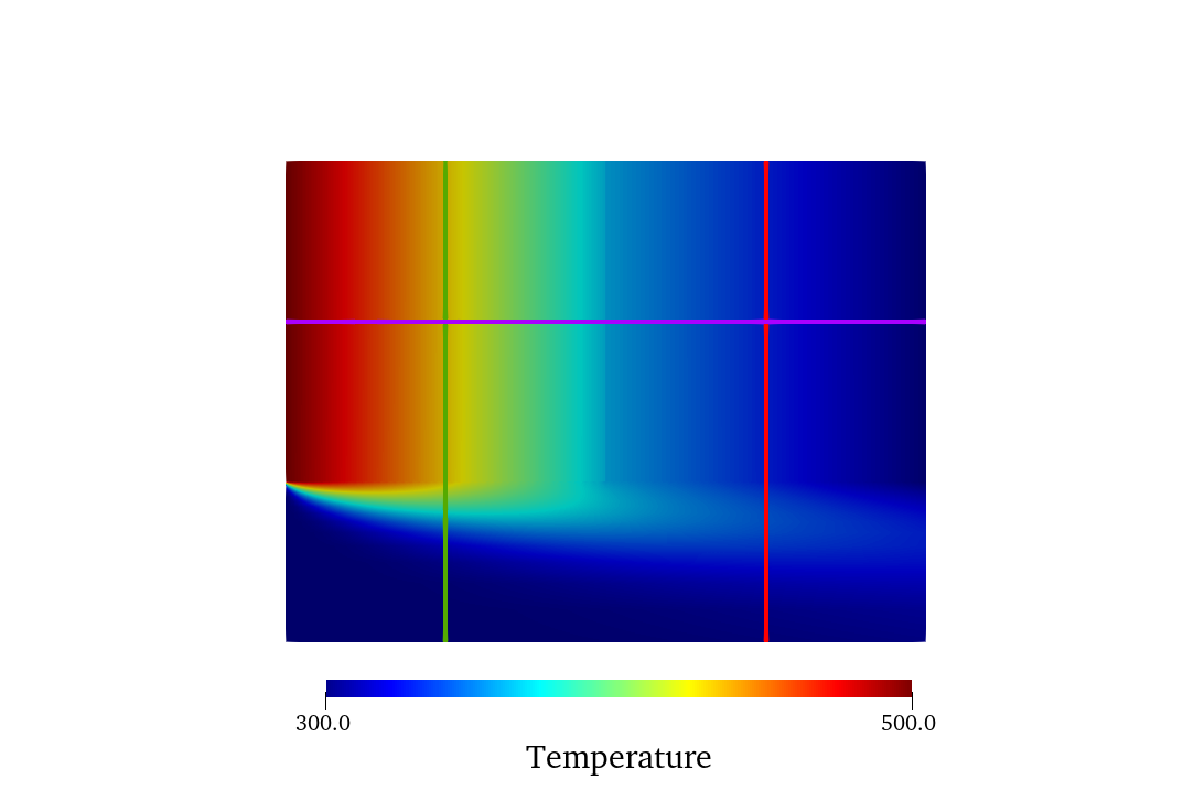 Temperature solution