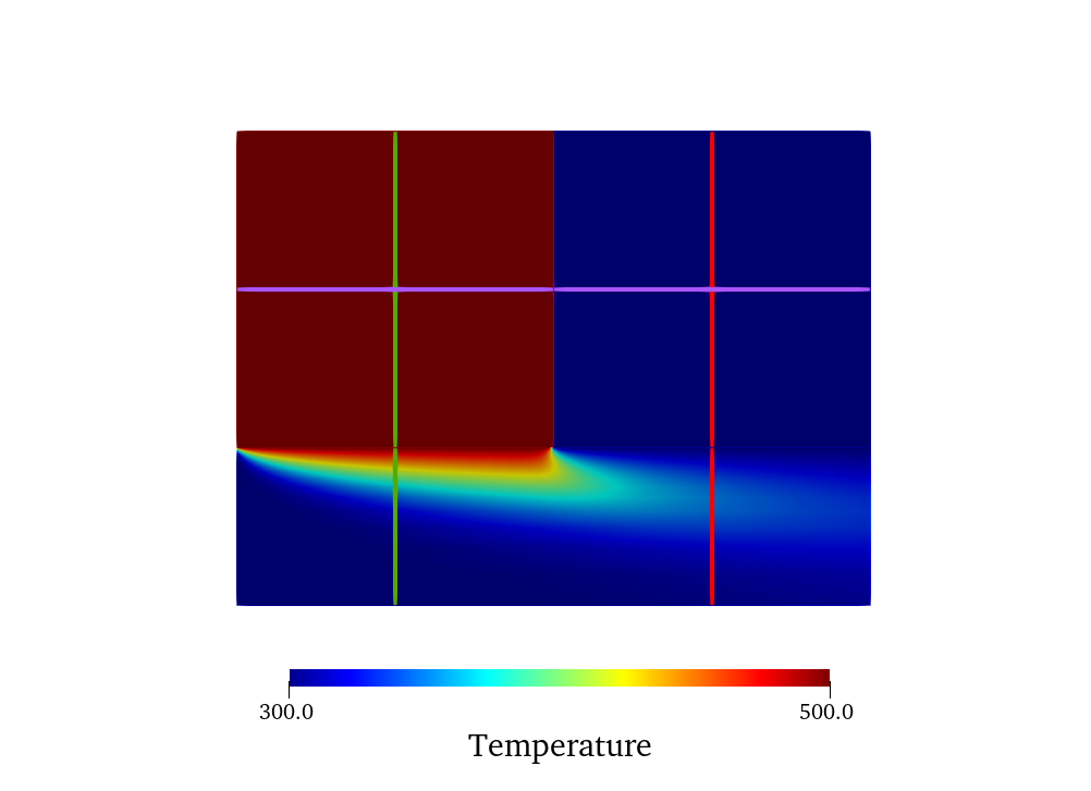 Temperature solution