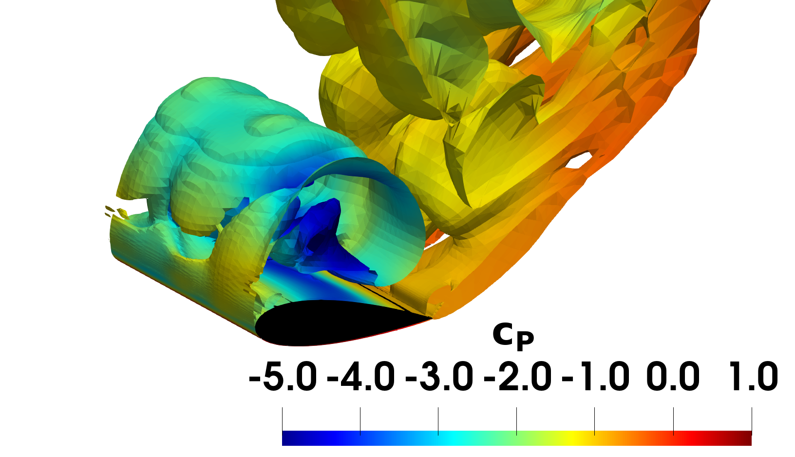Instantaneous vortical structures, SST-DDES