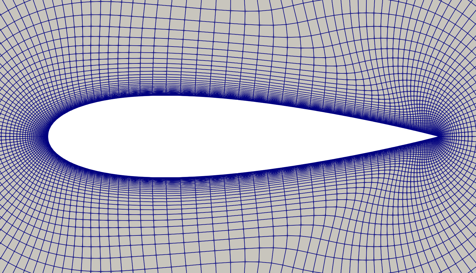 Mesh near the airfoil